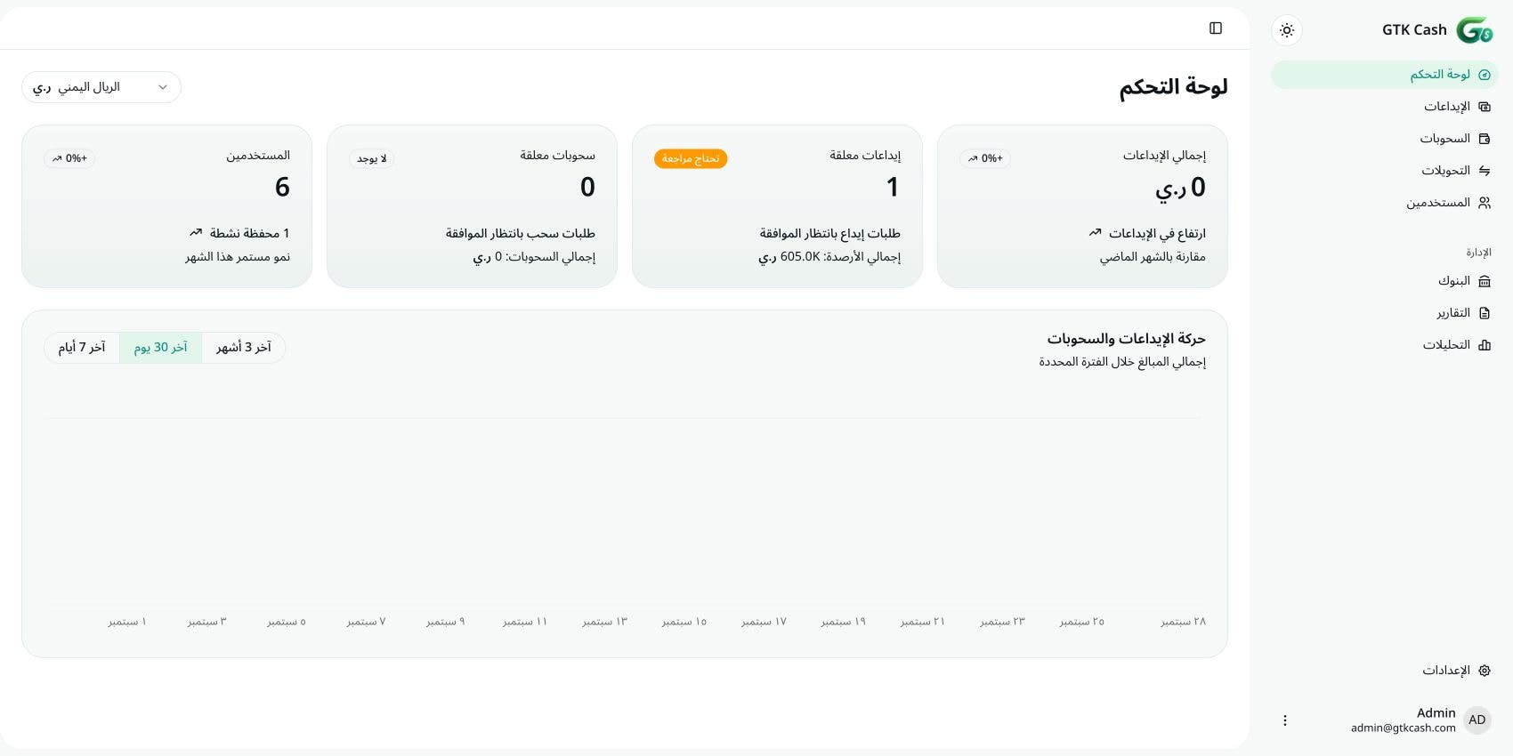 GTK Cash admin dashboard with wallet and transaction metrics
